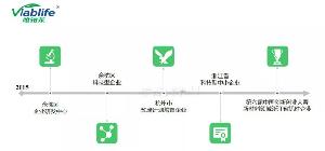 唯鉑萊被認(rèn)定為2018年杭州市第一批市級(jí)高新技術(shù)企業(yè)